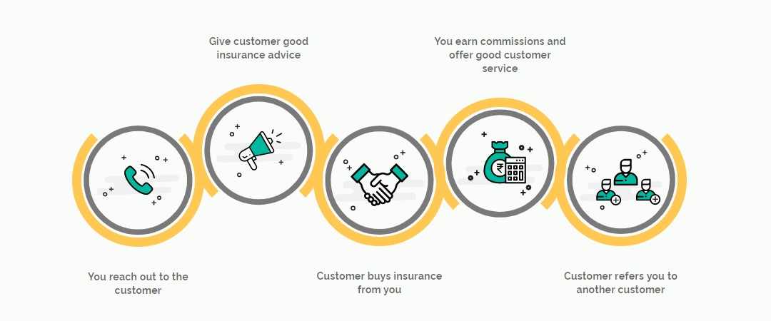learning-process-for-agents-become-lic-agents.jpg